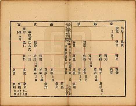 浙江[李姓] 三江李氏宗谱三十二卷首一卷末一卷 — 民国七年（1918）_七.pdf