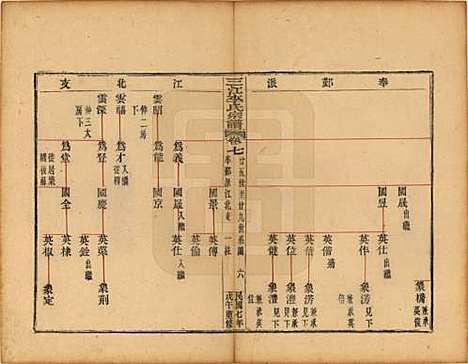 浙江[李姓] 三江李氏宗谱三十二卷首一卷末一卷 — 民国七年（1918）_七.pdf