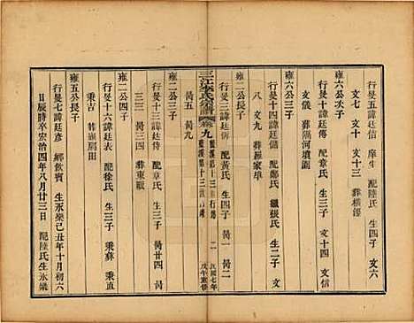 浙江[李姓] 三江李氏宗谱三十二卷首一卷末一卷 — 民国七年（1918）_九.pdf