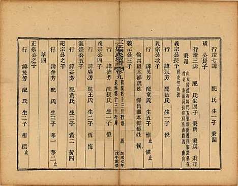 浙江[李姓] 三江李氏宗谱三十二卷首一卷末一卷 — 民国七年（1918）_九.pdf