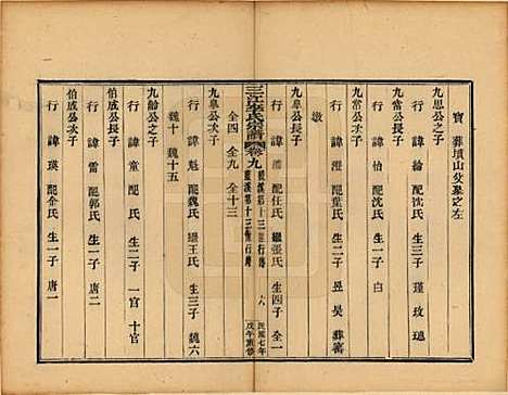 浙江[李姓] 三江李氏宗谱三十二卷首一卷末一卷 — 民国七年（1918）_九.pdf