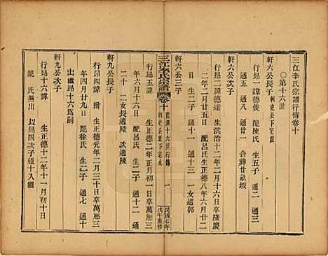 浙江[李姓] 三江李氏宗谱三十二卷首一卷末一卷 — 民国七年（1918）_十.pdf