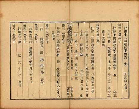 浙江[李姓] 三江李氏宗谱三十二卷首一卷末一卷 — 民国七年（1918）_十一.pdf