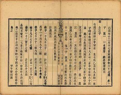 浙江[李姓] 三江李氏宗谱三十二卷首一卷末一卷 — 民国七年（1918）_十五.pdf