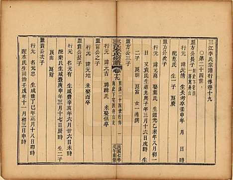 浙江[李姓] 三江李氏宗谱三十二卷首一卷末一卷 — 民国七年（1918）_十九.pdf