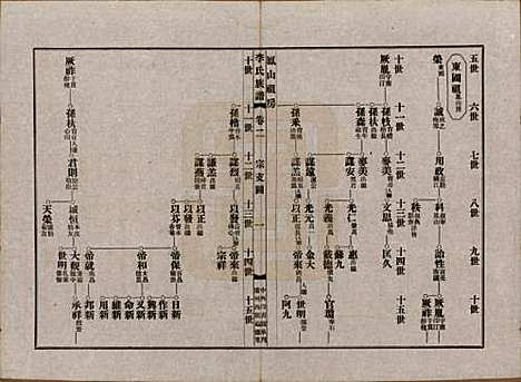 福建[李姓] 泰宁李氏族谱八卷 — 民国三年（1914）_二.pdf