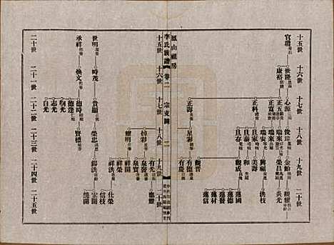 福建[李姓] 泰宁李氏族谱八卷 — 民国三年（1914）_二.pdf