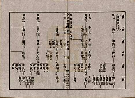 福建[李姓] 泰宁李氏族谱八卷 — 民国三年（1914）_二.pdf