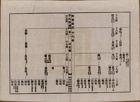 福建[李姓] 泰宁李氏族谱八卷 — 民国三年（1914）_二.pdf