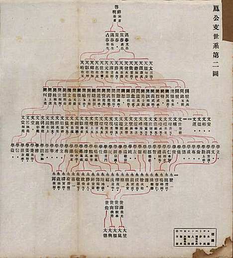 中国[李姓] 李氏族谱十七卷末一卷 — 民国三十年（1941）_二.pdf