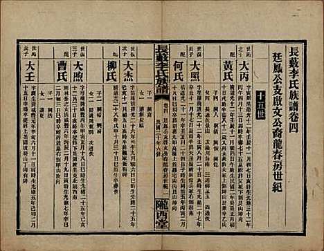 中国[李姓] 李氏族谱十七卷末一卷 — 民国三十年（1941）_四.pdf