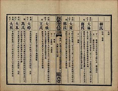 中国[李姓] 李氏族谱十七卷末一卷 — 民国三十年（1941）_四.pdf