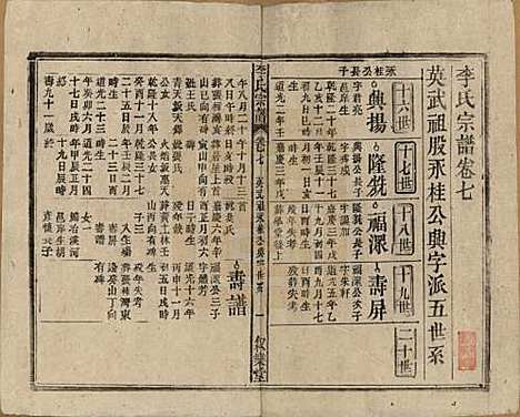 中国[李姓] 李氏宗谱十九卷首一卷 — 民国三十三年（1944）_七.pdf