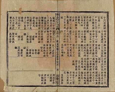 中国[李姓] 李氏宗谱十九卷首一卷 — 民国三十三年（1944）_十二.pdf