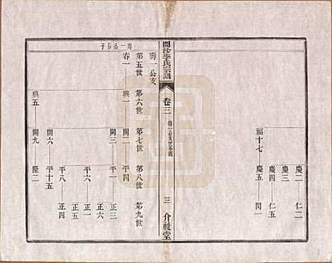 江苏[李姓] 丹徒开沙李氏宗谱三十卷首一卷末一卷 — 民国十四年（1925）_三.pdf