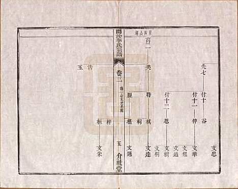 江苏[李姓] 丹徒开沙李氏宗谱三十卷首一卷末一卷 — 民国十四年（1925）_三.pdf