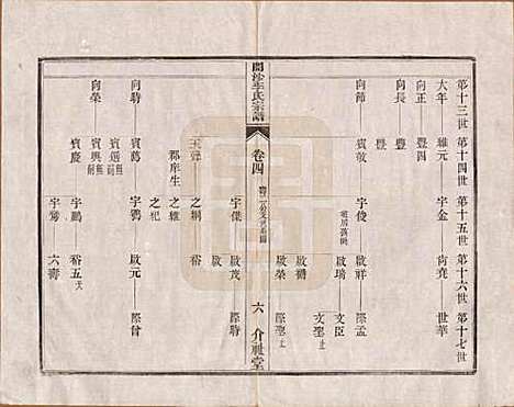 江苏[李姓] 丹徒开沙李氏宗谱三十卷首一卷末一卷 — 民国十四年（1925）_四.pdf