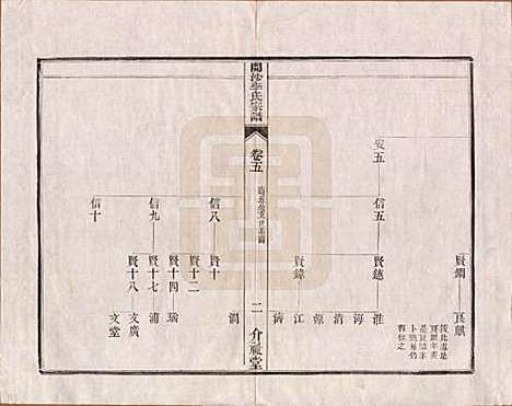 江苏[李姓] 丹徒开沙李氏宗谱三十卷首一卷末一卷 — 民国十四年（1925）_五.pdf