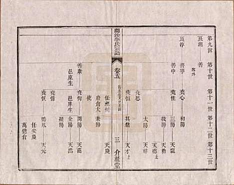 江苏[李姓] 丹徒开沙李氏宗谱三十卷首一卷末一卷 — 民国十四年（1925）_五.pdf