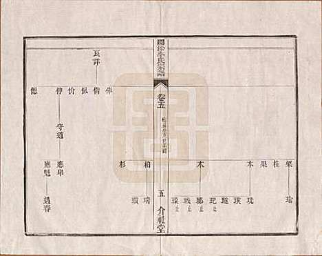 江苏[李姓] 丹徒开沙李氏宗谱三十卷首一卷末一卷 — 民国十四年（1925）_五.pdf