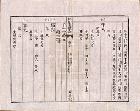 江苏[李姓] 丹徒开沙李氏宗谱三十卷首一卷末一卷 — 民国十四年（1925）_六.pdf