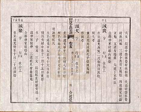 江苏[李姓] 丹徒开沙李氏宗谱三十卷首一卷末一卷 — 民国十四年（1925）_十五.pdf