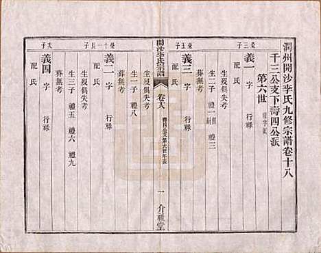 江苏[李姓] 丹徒开沙李氏宗谱三十卷首一卷末一卷 — 民国十四年（1925）_十八.pdf