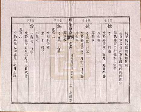 江苏[李姓] 丹徒开沙李氏宗谱三十卷首一卷末一卷 — 民国十四年（1925）_十九.pdf