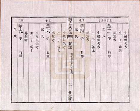 江苏[李姓] 丹徒开沙李氏宗谱三十卷首一卷末一卷 — 民国十四年（1925）_二十五.pdf