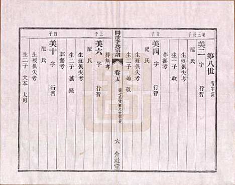 江苏[李姓] 丹徒开沙李氏宗谱三十卷首一卷末一卷 — 民国十四年（1925）_二十五.pdf