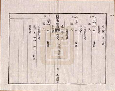 江苏[李姓] 丹徒开沙李氏宗谱三十卷首一卷末一卷 — 民国十四年（1925）_二十九.pdf