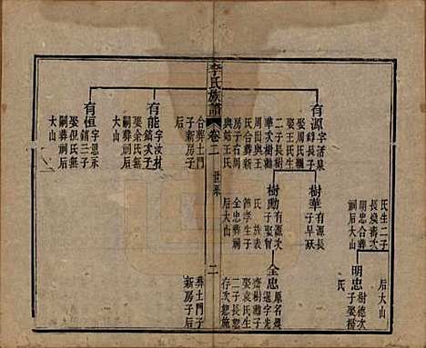 中国[李姓] 李氏族谱十六卷首一卷 — 民国四年（1915）_二.pdf