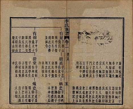 中国[李姓] 李氏族谱十六卷首一卷 — 民国四年（1915）_二.pdf