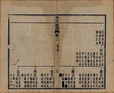 中国[李姓] 李氏族谱十六卷首一卷 — 民国四年（1915）_二.pdf