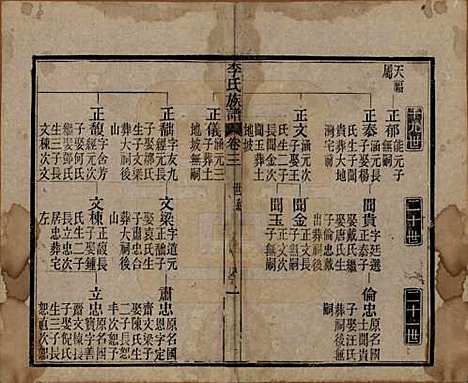 中国[李姓] 李氏族谱十六卷首一卷 — 民国四年（1915）_三.pdf