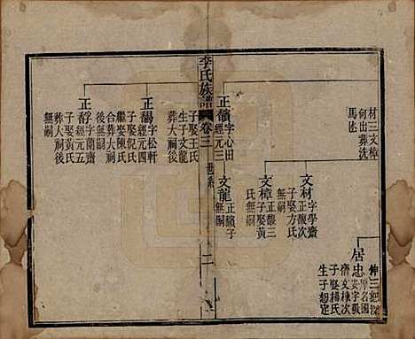 中国[李姓] 李氏族谱十六卷首一卷 — 民国四年（1915）_三.pdf