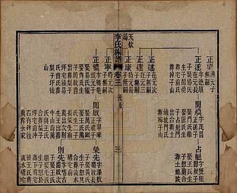 中国[李姓] 李氏族谱十六卷首一卷 — 民国四年（1915）_三.pdf