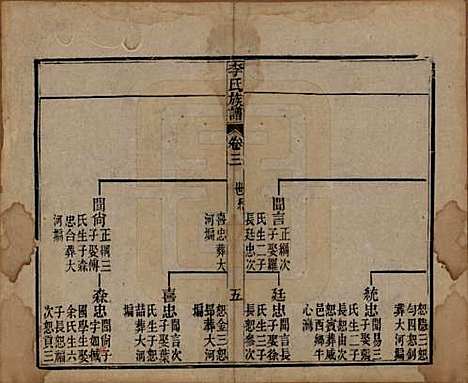 中国[李姓] 李氏族谱十六卷首一卷 — 民国四年（1915）_三.pdf