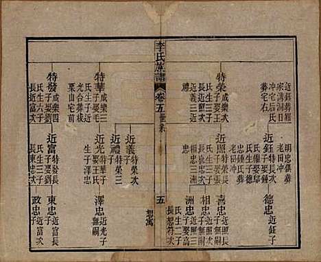 中国[李姓] 李氏族谱十六卷首一卷 — 民国四年（1915）_五.pdf