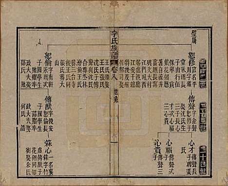 中国[李姓] 李氏族谱十六卷首一卷 — 民国四年（1915）_八.pdf