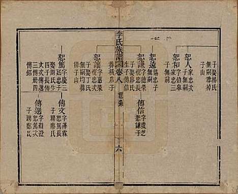 中国[李姓] 李氏族谱十六卷首一卷 — 民国四年（1915）_八.pdf