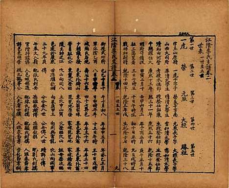 江苏[李姓] 江阴李氏支谱十六卷首一卷 — 民国元年（1911）_二.pdf