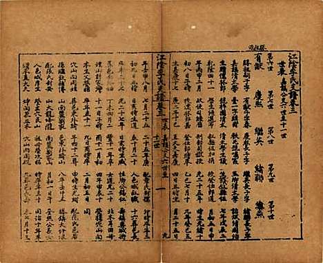 江苏[李姓] 江阴李氏支谱十六卷首一卷 — 民国元年（1911）_三.pdf