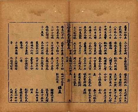 江苏[李姓] 江阴李氏支谱十六卷首一卷 — 民国元年（1911）_三.pdf