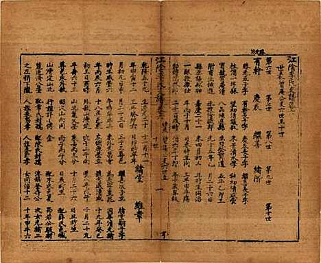 江苏[李姓] 江阴李氏支谱十六卷首一卷 — 民国元年（1911）_六.pdf