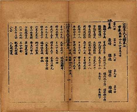 江苏[李姓] 江阴李氏支谱十六卷首一卷 — 民国元年（1911）_七.pdf