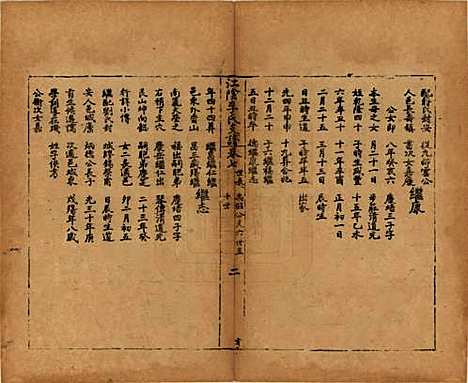 江苏[李姓] 江阴李氏支谱十六卷首一卷 — 民国元年（1911）_七.pdf