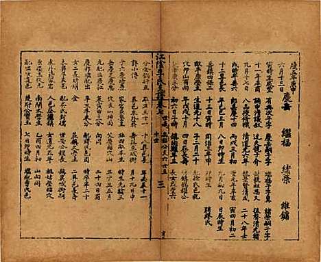 江苏[李姓] 江阴李氏支谱十六卷首一卷 — 民国元年（1911）_七.pdf