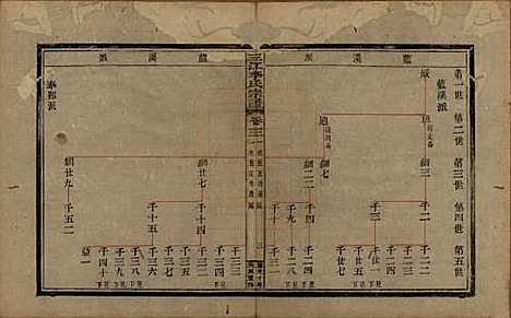 浙江[李姓] 三江李氏宗谱十七卷首—卷末—卷 — 清道光十年(1830)_三.pdf