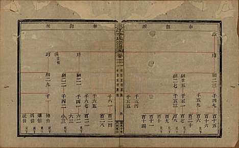 浙江[李姓] 三江李氏宗谱十七卷首—卷末—卷 — 清道光十年(1830)_三.pdf